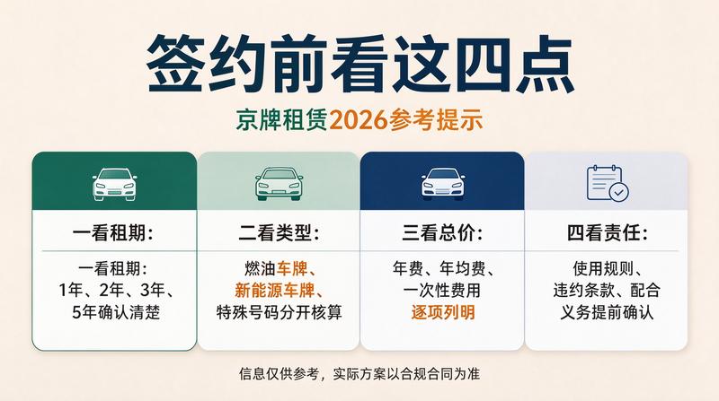 北京车牌指标转让风险